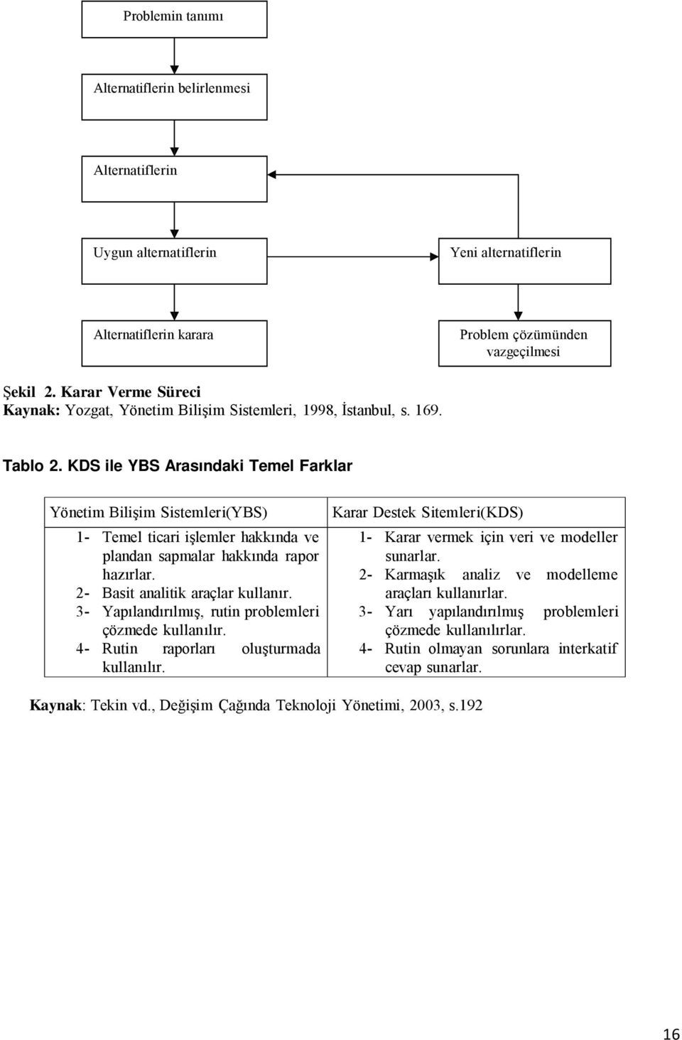 KDS ile YBS Arasındaki Temel Farklar Yönetim Bilişim Sistemleri(YBS) 1- Temel ticari işlemler hakkında ve plandan sapmalar hakkında rapor hazırlar. 2- Basit analitik araçlar kullanır.