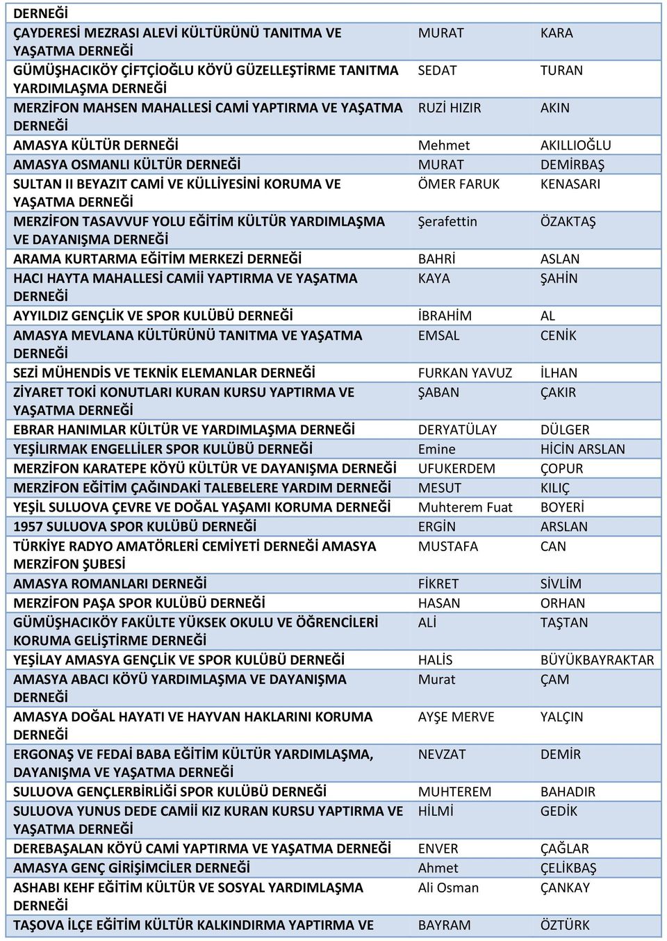 YARDIMLAŞMA Şerafettin ÖZAKTAŞ VE DAYANIŞMA ARAMA KURTARMA EĞİTİM MERKEZİ BAHRİ ASLAN HACI HAYTA MAHALLESİ CAMİİ YAPTIRMA VE YAŞATMA KAYA ŞAHİN AYYILDIZ GENÇLİK VE SPOR KULÜBÜ İBRAHİM AL AMASYA