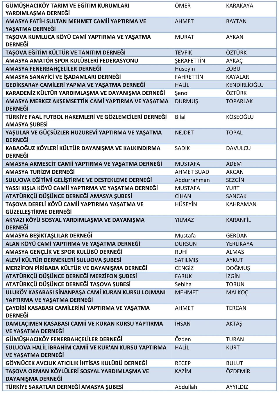 CAMİLERİ YAPMA VE YAŞATMA HALİL KENDİRLİOĞLU KARADENİZ KÜLTÜR YARDIMLAŞMA VE DAYANIŞMA Şenol ÖZTÜRK AMASYA MERKEZ AKŞEMSETTİN CAMİ YAPTIRMA VE YAŞATMA DURMUŞ TOPARLAK TÜRKİYE FAAL FUTBOL HAKEMLERİ VE