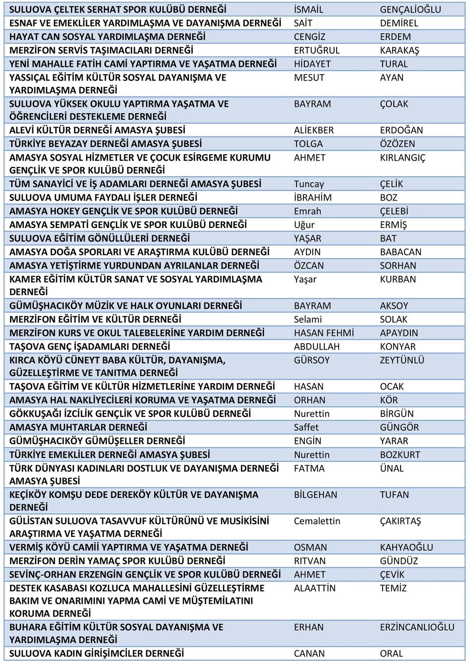 DESTEKLEME ALEVİ KÜLTÜR AMASYA ŞUBESİ ALİEKBER ERDOĞAN TÜRKİYE BEYAZAY AMASYA ŞUBESİ TOLGA ÖZÖZEN AMASYA SOSYAL HİZMETLER VE ÇOCUK ESİRGEME KURUMU AHMET KIRLANGIÇ GENÇLİK VE SPOR KULÜBÜ TÜM SANAYİCİ