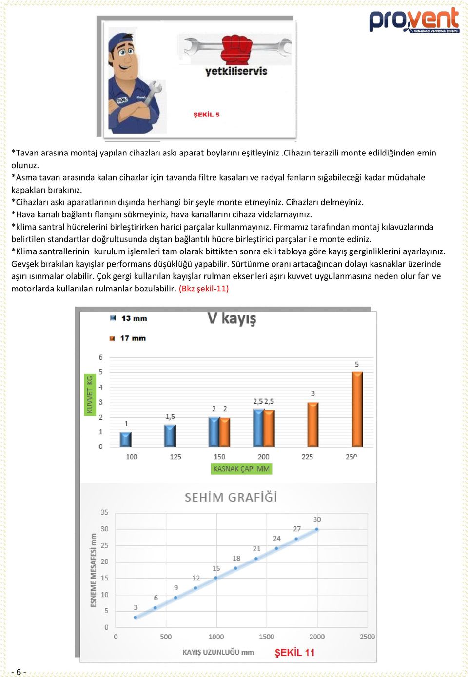 *Cihazları askı aparatlarının dışında herhangi bir şeyle monte etmeyiniz. Cihazları delmeyiniz. *Hava kanalı bağlantı flanşını sökmeyiniz, hava kanallarını cihaza vidalamayınız.