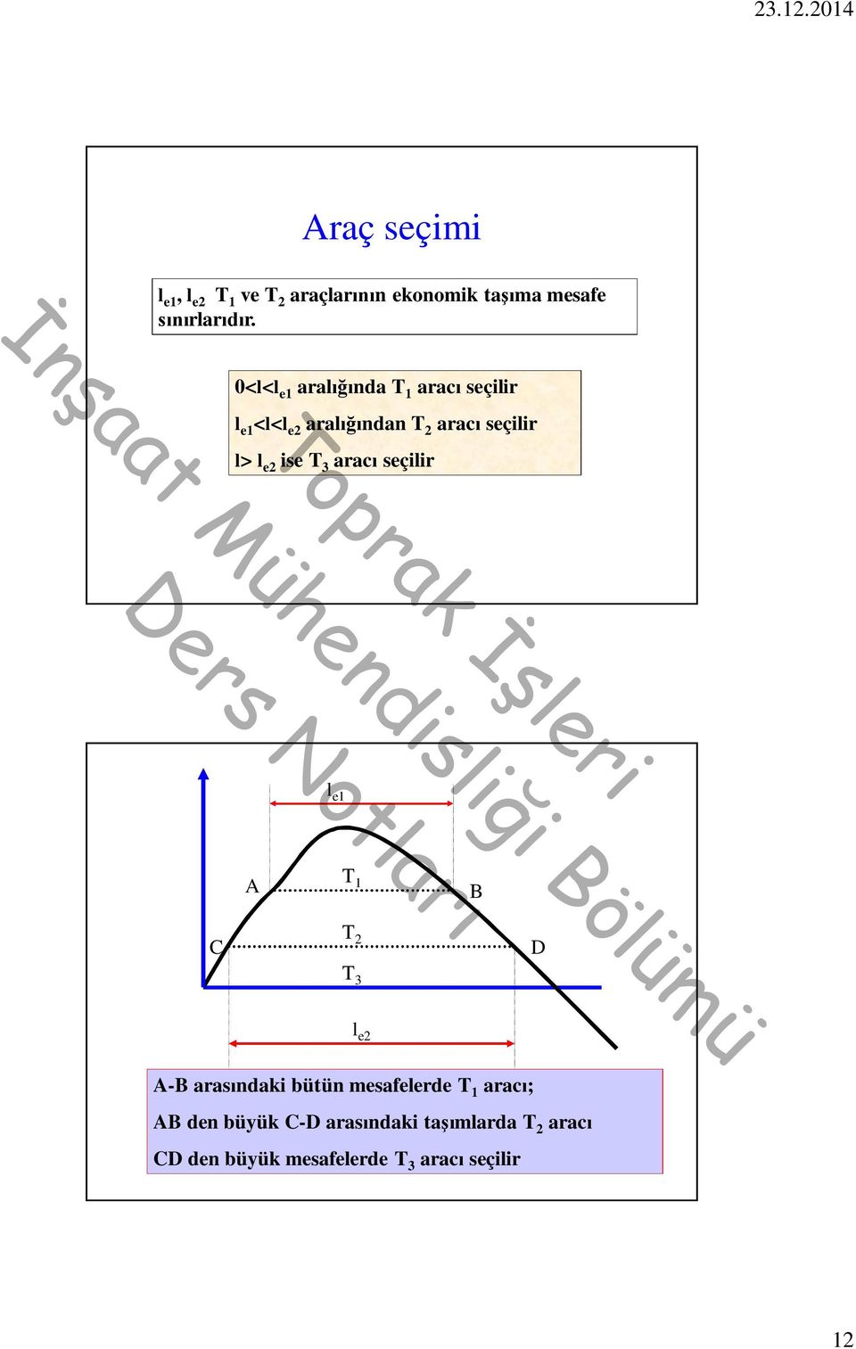 ise T 3 aracı seçilir l e1 A T 1 B C T 2 T 3 D l e2 A-B arasındaki bütün mesafelerde T 1