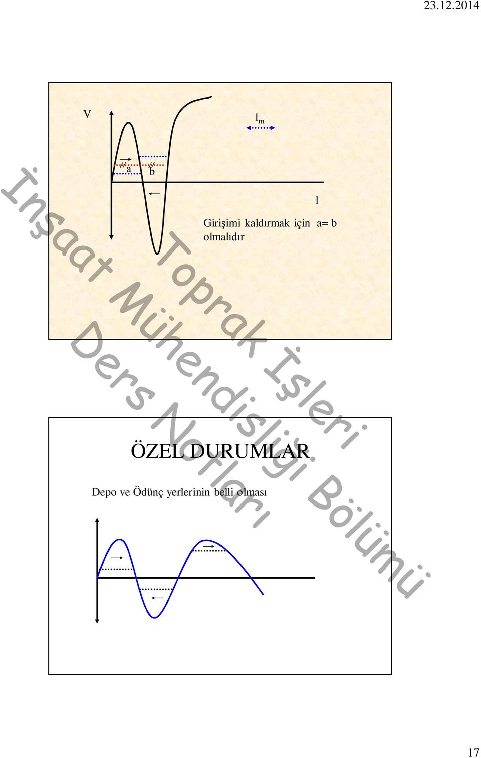 olmalıdır l ÖZEL DURUMLAR