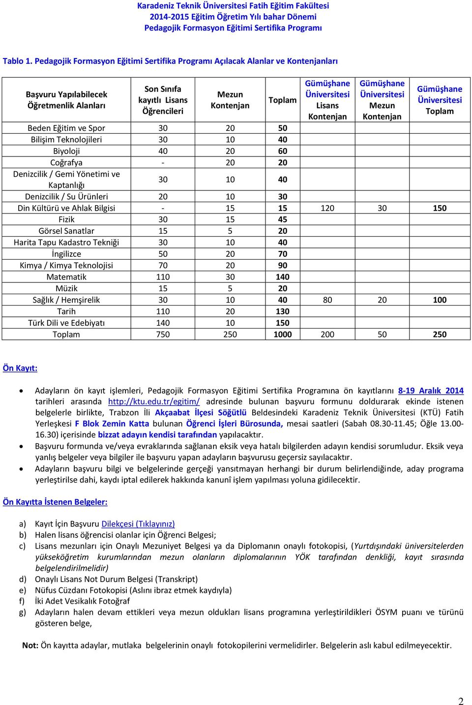 Üniversitesi Mezun Kontenjan Gümüşhane Üniversitesi Toplam Beden Eğitim ve Spor 30 20 50 Bilişim Teknolojileri 30 10 40 Biyoloji 40 20 60 Coğrafya - 20 20 Denizcilik / Gemi Yönetimi ve Kaptanlığı 30