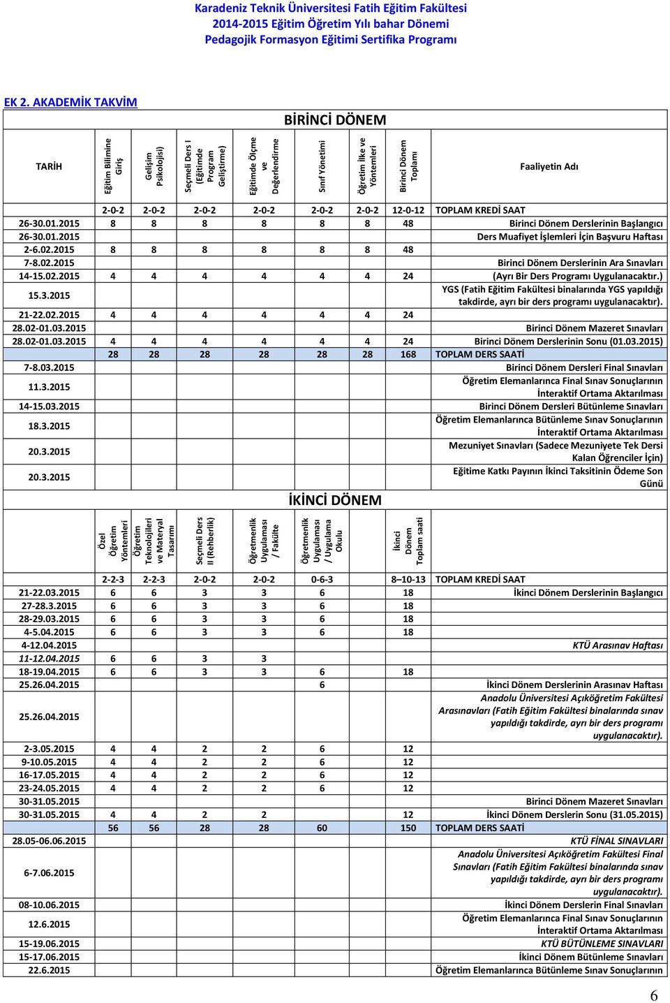 Teknik Üniversitesi Fatih Eğitim Fakültesi EK 2. AKADEMİK TAKVİM BİRİNCİ DÖNEM TARİH Faaliyetin Adı 2-0-2 2-0-2 2-0-2 2-0-2 2-0-2 2-0-2 12-0-12 TOPLAM KREDİ SAAT 26-30.01.