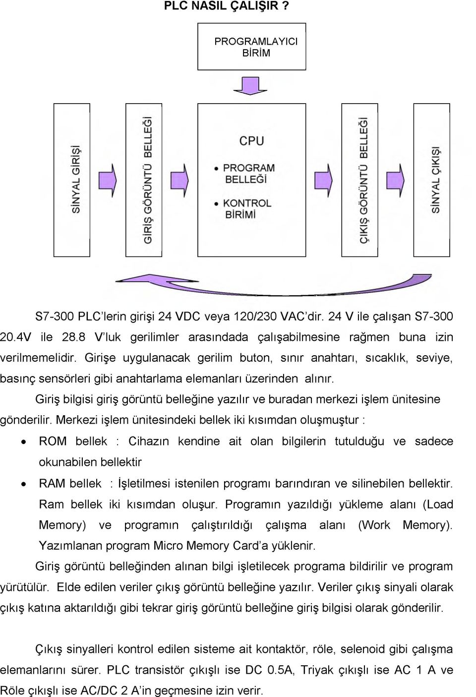 Girişe uygulanacak gerilim buton, sınır anahtarı, sıcaklık, seviye, basınç sensörleri gibi anahtarlama elemanları üzerinden alınır.