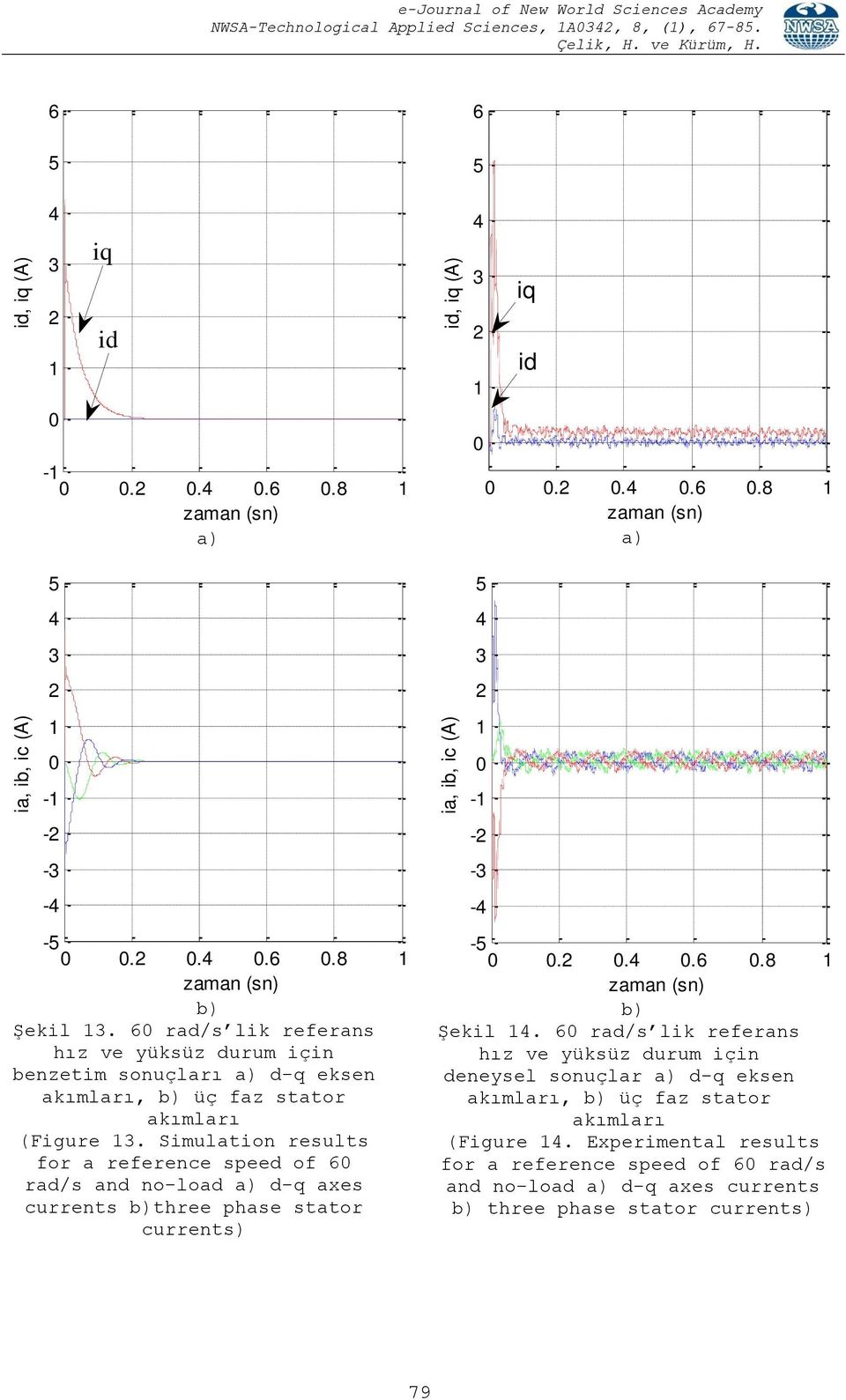 Simulation results for a reference speed of rad/s and no-load a) d-q axes currents b)three phase stator currents) 5 - - - - -5....8 b) Şekil.