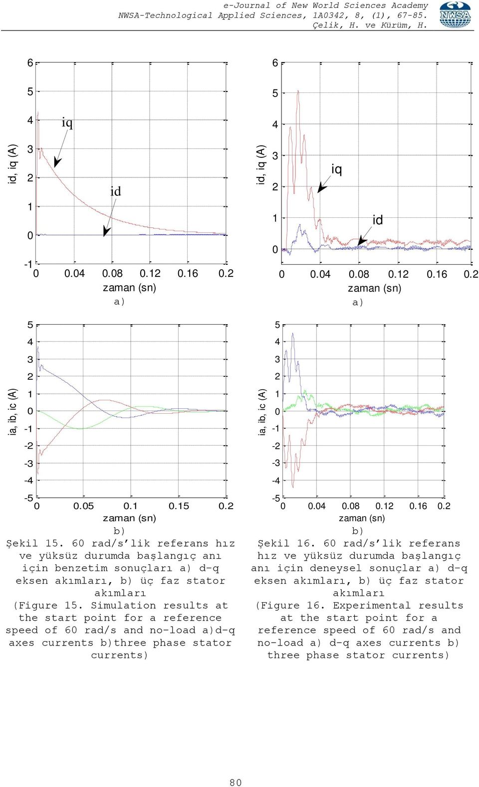 Simulation results at the start point for a reference speed of rad/s and no-load a)d-q axes currents b)three phase stator currents) 5 - - - - -5..8... b) Şekil.