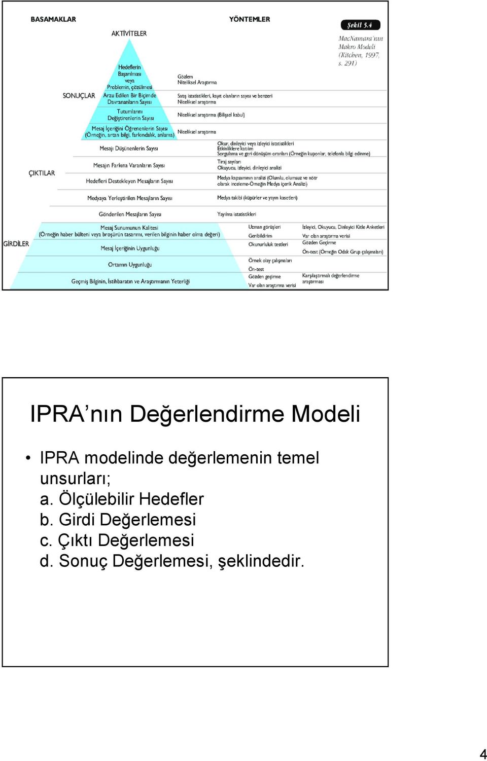 Ölçülebilir Hedefler b. Girdi Değerlemesi c.