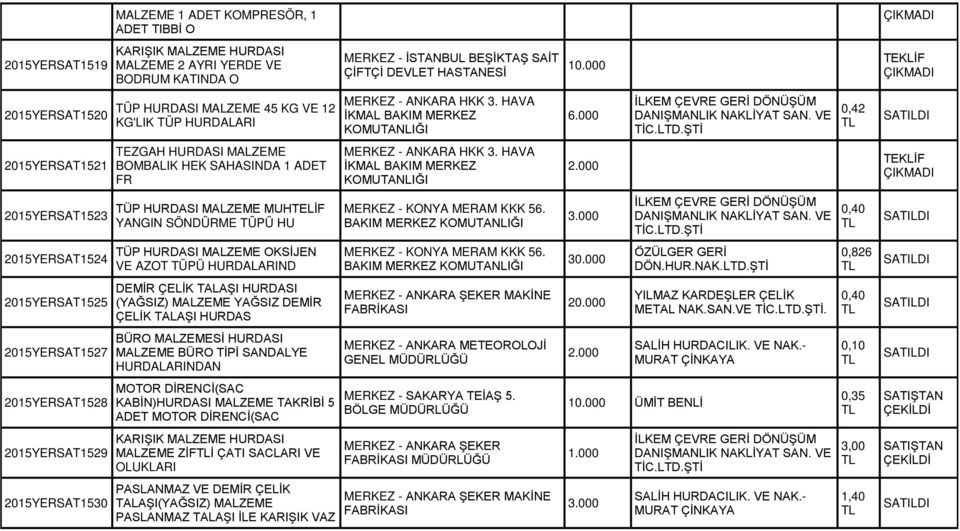 HAVA İKMAL BAKIM MERKEZ KOMUTANLIĞI 2.000 2015YERSAT1523 TÜP HURDASI MALZEME MUHTELİF YANGIN SÖNDÜRME TÜPÜ HU MERKEZ - KONYA MERAM KKK 56.