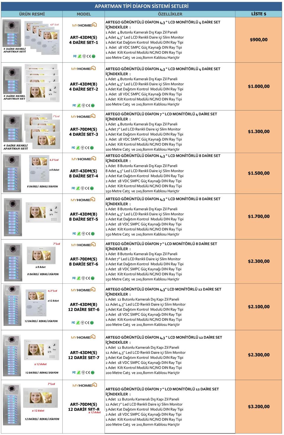 DARİE SET-3 ART-43DM(S) 8 DAİRE ART-43DM(B) 8 DAİRE SET-5 ART-70DM(S) 8 DARİE SET-6 ARTEGO GÖRÜNTÜLÜ DİAFON 4,3 '' LCD MONİTÖRLÜ 4 DAİRE SET 1 Adet 4 Butonlu Kameralı Dış Kapı Zil Paneli 4 Adet 4,3''