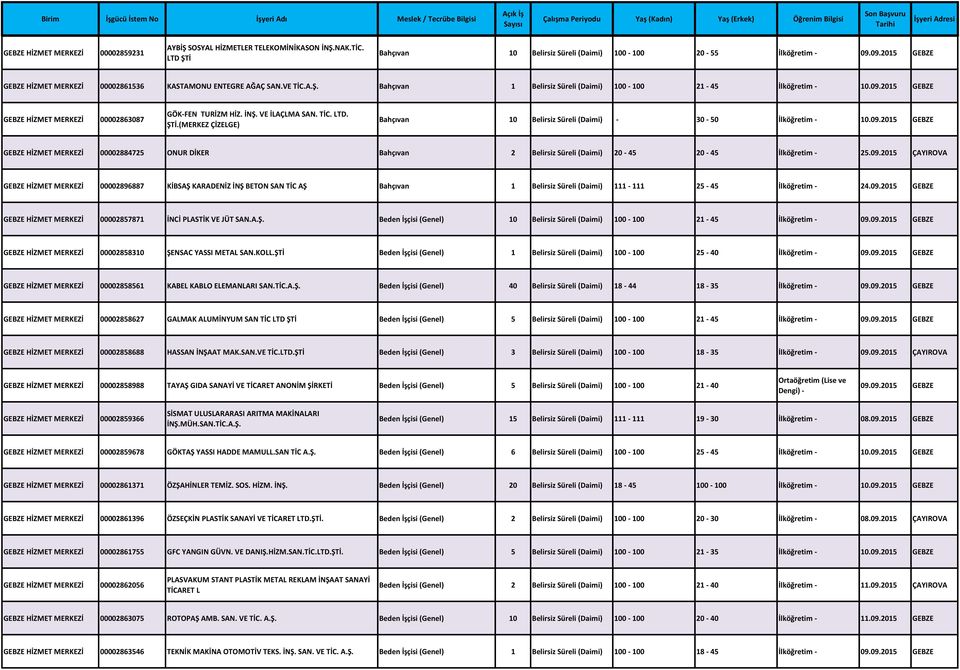 İNŞ. VE İLAÇLMA SAN. TİC. LTD. ŞTİ.(MERKEZ ÇİZELGE) Bahçıvan 10 Belirsiz Süreli (Daimi) - 30-50 İlköğretim - 10.09.