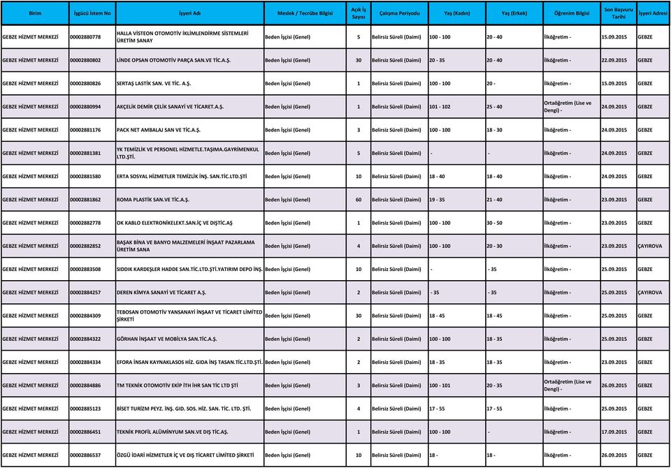 2015 GEBZE GEBZE HİZMET MERKEZİ 00002880826 SERTAŞ LASTİK SAN. VE TİC. A.Ş. Beden İşçisi (Genel) 1 Belirsiz Süreli (Daimi) 100-100 20 - İlköğretim - 15.09.