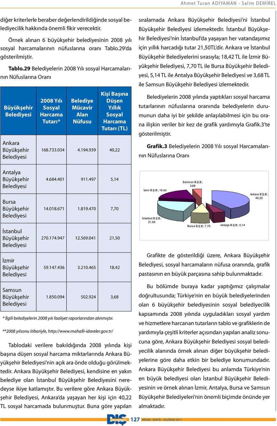 29 da gösterilmiştir. Tablo.