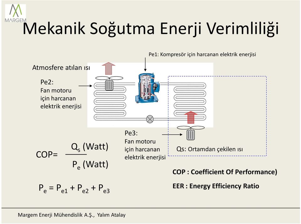 (Watt) P e (Watt) Pe3: Fan motoru için harcanan elektrik enerjisi Qs: Ortamdan