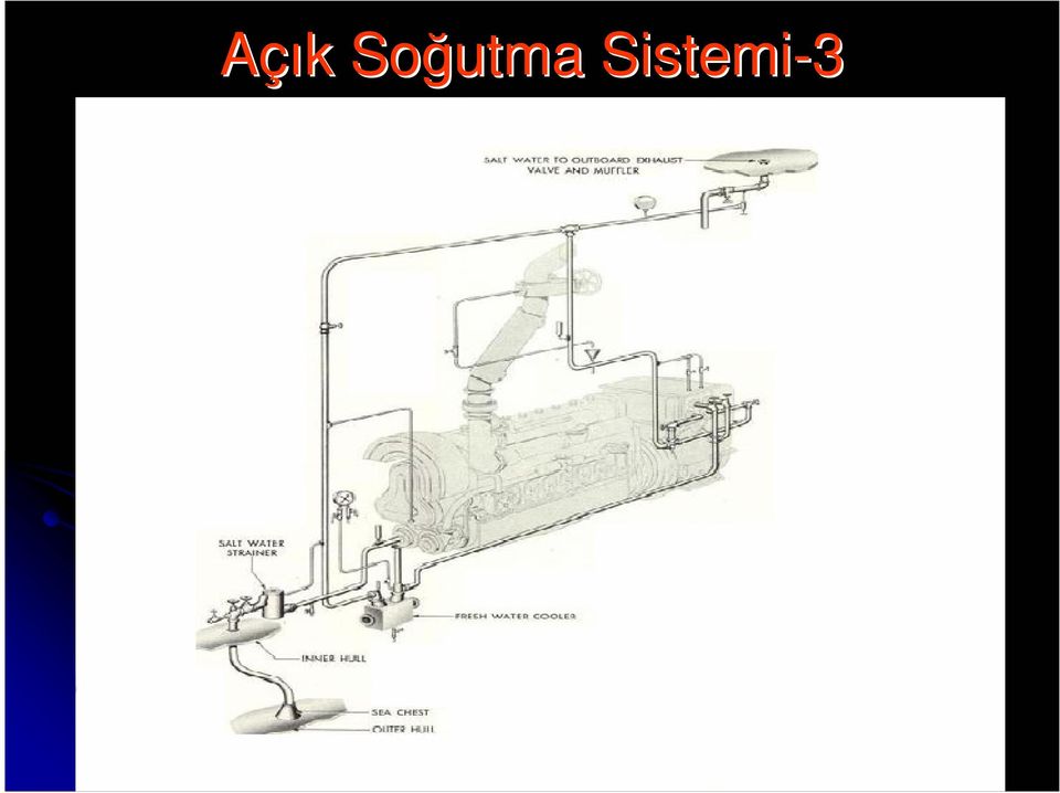 Sistemi-3