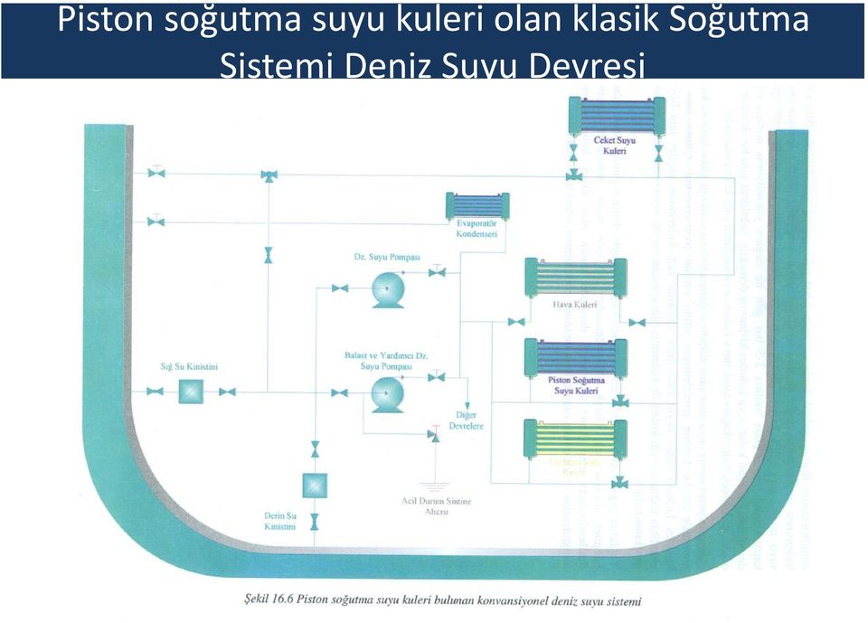 klasik Soğutma