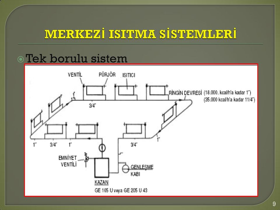 sistem 9