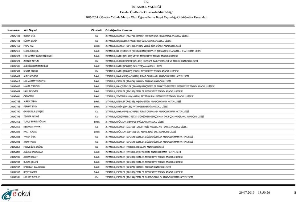 BATUHAN BEZCİ Erkek İSTANBUL/FATİH (751438) VATAN MESLEKİ VE TEKNİK ANADOLU LİSESİ 20142529 ZEYNEP ALTUN Kız İSTANBUL/KÜÇÜKÇEKMECE (751454) MUSTAFA BARUT MESLEKİ VE TEKNİK ANADOLU LİSESİ 20142531 ALİ