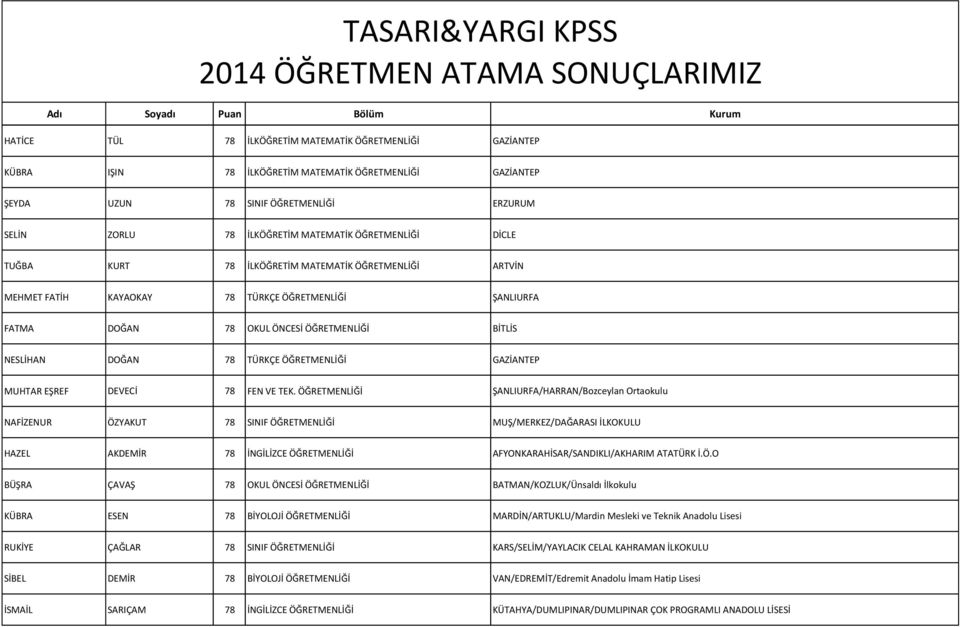 TÜRKÇE ÖĞRETMENLİĞİ GAZİANTEP MUHTAR EŞREF DEVECİ 78 FEN VE TEK.