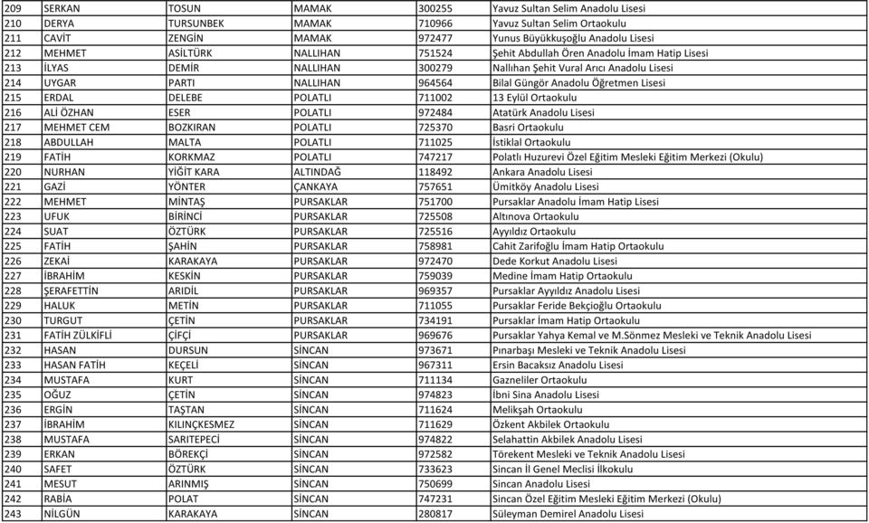 Anadolu Öğretmen Lisesi 215 ERDAL DELEBE POLATLI 711002 13 Eylül Ortaokulu 216 ALİ ÖZHAN ESER POLATLI 972484 Atatürk Anadolu Lisesi 217 MEHMET CEM BOZKIRAN POLATLI 725370 Basri Ortaokulu 218 ABDULLAH