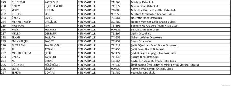 Lisesi 285 MUSTAFA IŞIK YENİMAHALLE 757399 Batıkent Kız Anadolu İmam Hatip Lisesi 286 KAZİM YILDIRIM YENİMAHALLE 970821 Selçuklu Anadolu Lisesi 287 MELEK ÖZDEMİR YENİMAHALLE 711397 Ostim Ortaokulu