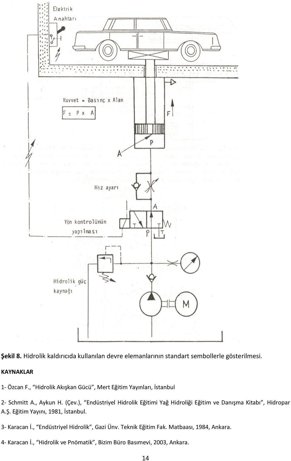 ), Endüstriyel Hidrolik Eğitimi Yağ Hidroliği Eğitim ve Danışma Kitabı, Hidropar A.Ş. Eğitim Yayını, 1981, İstanbul.