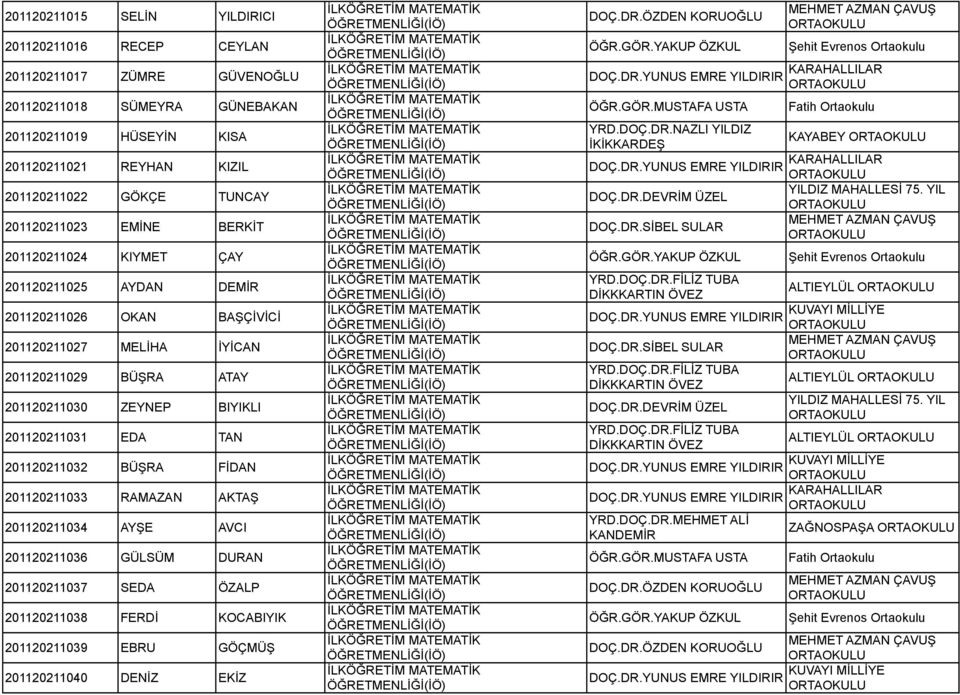 TAN 201120211032 BÜŞRA FİDAN 201120211033 RAMAZAN AKTAŞ 201120211034 AYŞE AVCI 201120211036 GÜLSÜM DURAN 201120211037 SEDA ÖZALP 201120211038 FERDİ KOCABIYIK 201120211039 EBRU GÖÇMÜŞ 201120211040