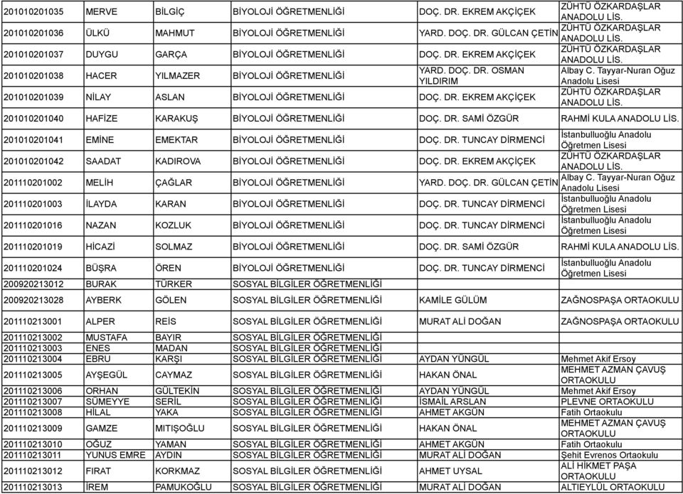 DR. EKREM AKÇİÇEK ANADOLU LİS. 201010201040 HAFİZE KARAKUŞ BİYOLOJİ DOÇ. DR. SAMİ ÖZGÜR RAHMİ KULA ANADOLU LİS. 201010201041 EMİNE EMEKTAR BİYOLOJİ DOÇ. DR. TUNCAY DİRMENCİ Öğretmen 201010201042 SAADAT KADIROVA BİYOLOJİ DOÇ.