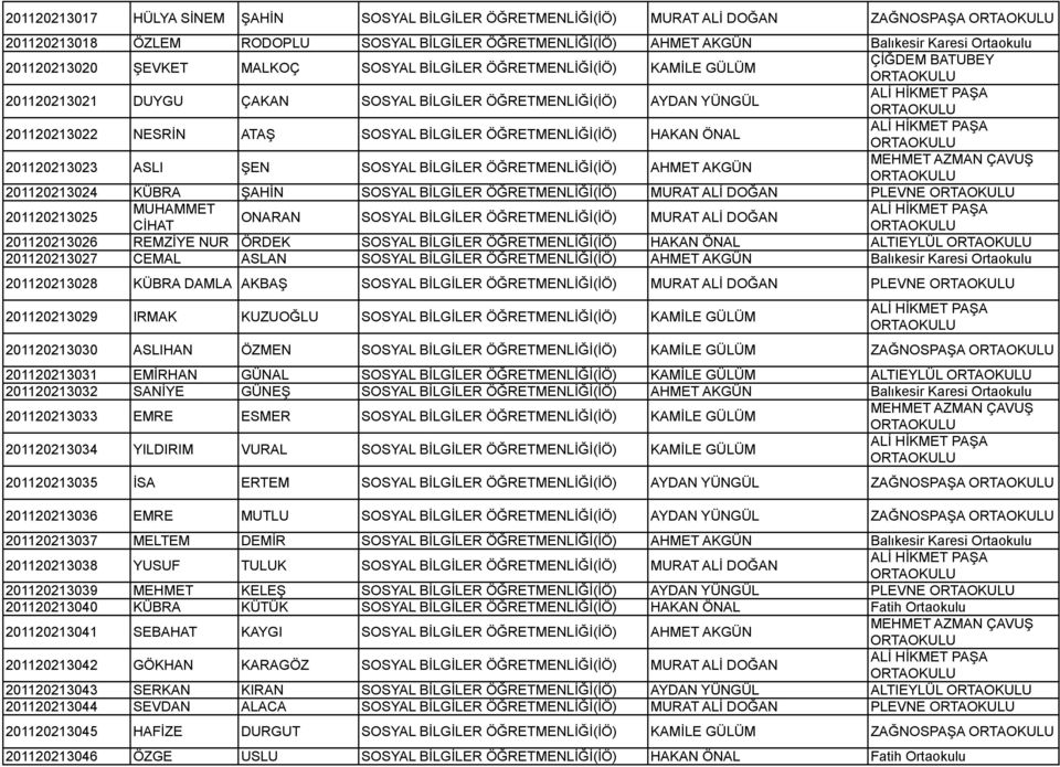 SOSYAL BİLGİLER MURAT ALİ DOĞAN PLEVNE 201120213025 MUHAMMET ONARAN SOSYAL BİLGİLER MURAT ALİ DOĞAN CİHAT 201120213026 REMZİYE NUR ÖRDEK SOSYAL BİLGİLER HAKAN ÖNAL ALTIEYLÜL 201120213027 CEMAL ASLAN