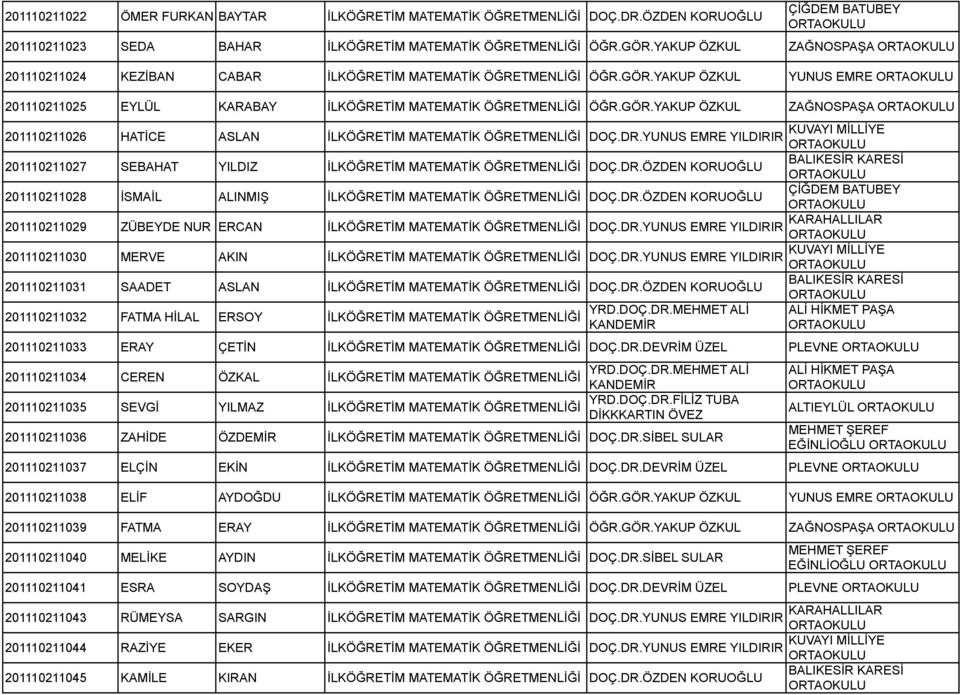 DR.YUNUS EMRE YILDIRIR KARAHALLILAR 201110211030 MERVE AKIN KUVAYI MİLLİYE DOÇ.DR.YUNUS EMRE YILDIRIR 201110211031 SAADET ASLAN DOÇ.DR.ÖZDEN KORUOĞLU BALIKESİR KARESİ 201110211032 FATMA HİLAL ERSOY YRD.