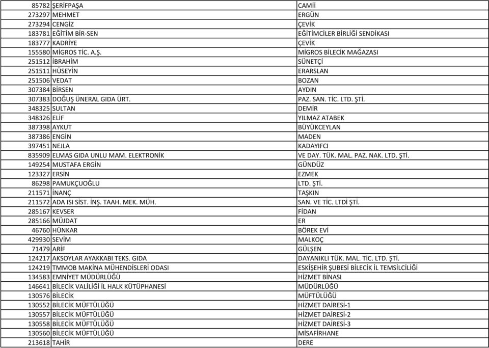 NAK. LTD. ŞTİ. 149254 MUSTAFA ERGİN GÜNDÜZ 123327 ERSİN EZMEK 86298 PAMUKÇUOĞLU LTD. ŞTİ. 211571 İNANÇ TAŞKIN 211572 ADA ISI SİST. İNŞ. TAAH. MEK. MÜH. SAN. VE TİC. LTDİ ŞTİ.