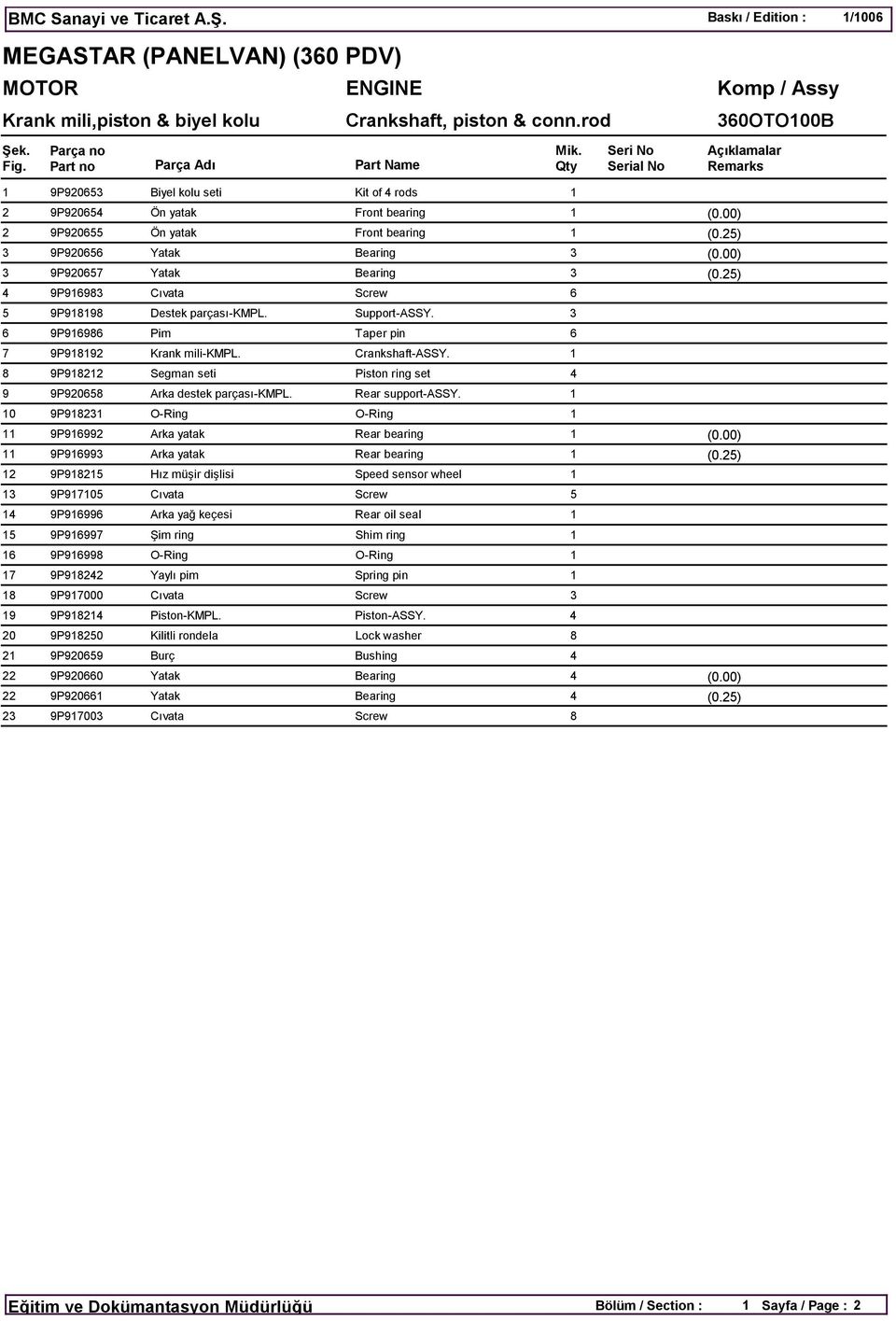 25) 3 9P920656 Yatak Bearing 3 (0.00) 3 9P920657 Yatak Bearing 3 (0.25) 4 9P916983 Cıvata Screw 6 5 9P918198 Destek parçası-kmpl. Support-ASSY. 3 6 9P916986 Pim Taper pin 6 7 9P918192 Krank mili-kmpl.