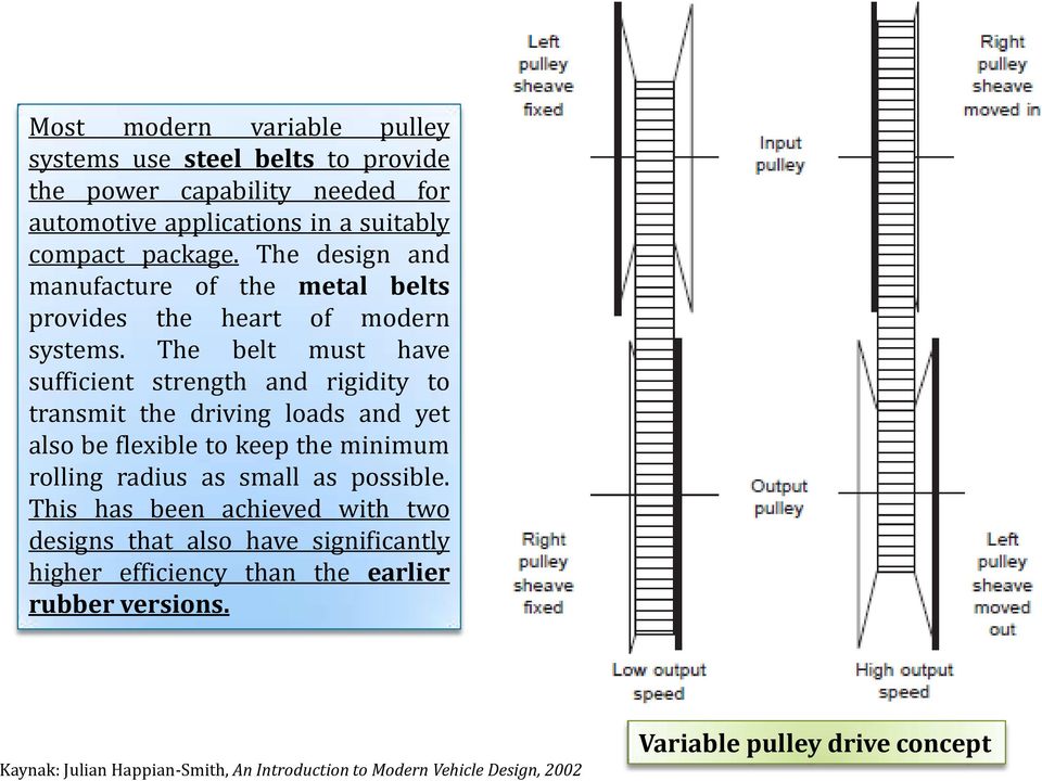 The belt must have sufficient strength and rigidity to transmit the driving loads and yet also be flexible to keep the minimum rolling radius as small as