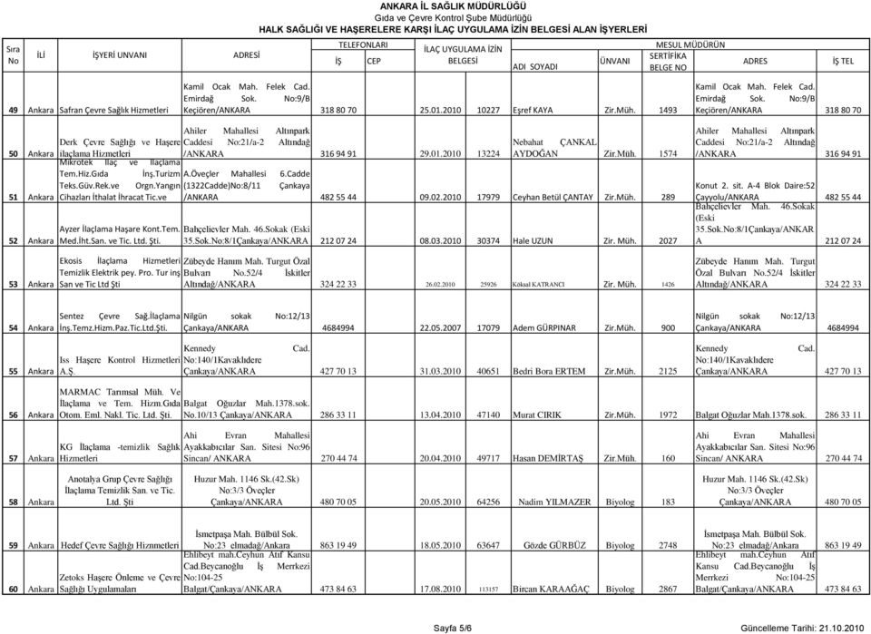:9/B Keçiören/ANKARA 318 80 70 Ahiler Mahallesi Altınpark Derk Çevre Sağlığı ve HaĢere Caddesi :21/a-2 Altındağ Nebahat ÇANKAL 50 Ankara ilaçlama Hizmetleri Mikrotek İlaç ve /ANKARA İlaçlama 316 94
