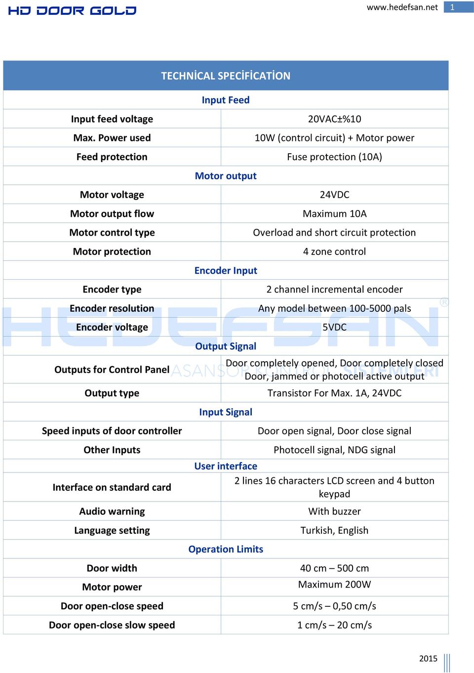 door controller Other Inputs Interface on standard card Audio warning Language setting Door width Motor power Door open-close speed Door open-close slow speed Input Feed Motor output Encoder Input