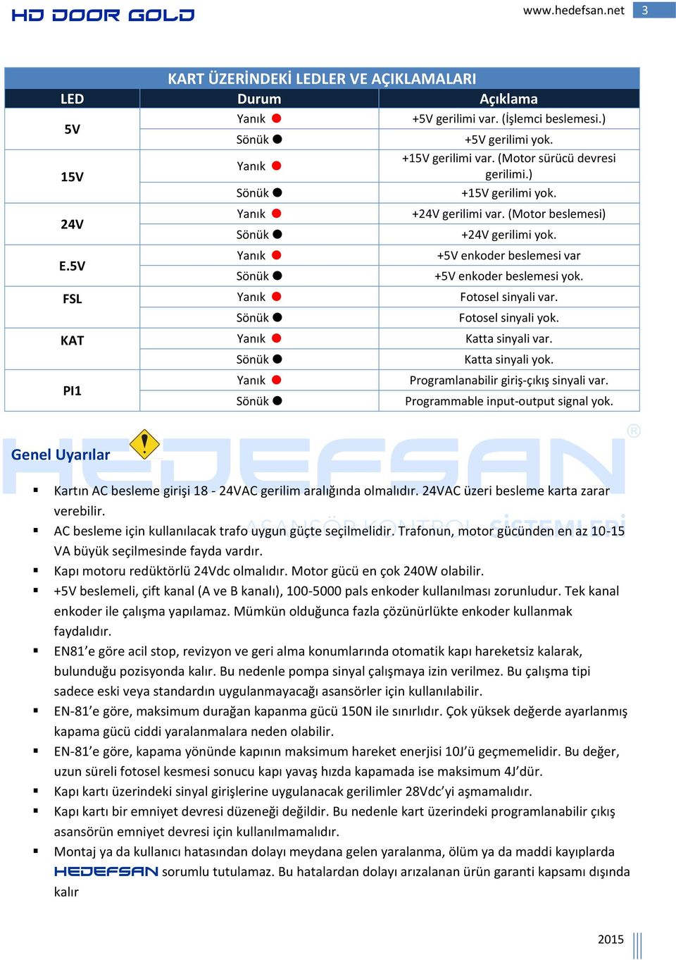 FSL Yanık 4 Fotosel sinyali var. Sönük 4 Fotosel sinyali yok. KAT Yanık 4 Katta sinyali var. PI1 Sönük 4 Yanık 4 Sönük 4 Katta sinyali yok. Programlanabilir giriş-çıkış sinyali var.