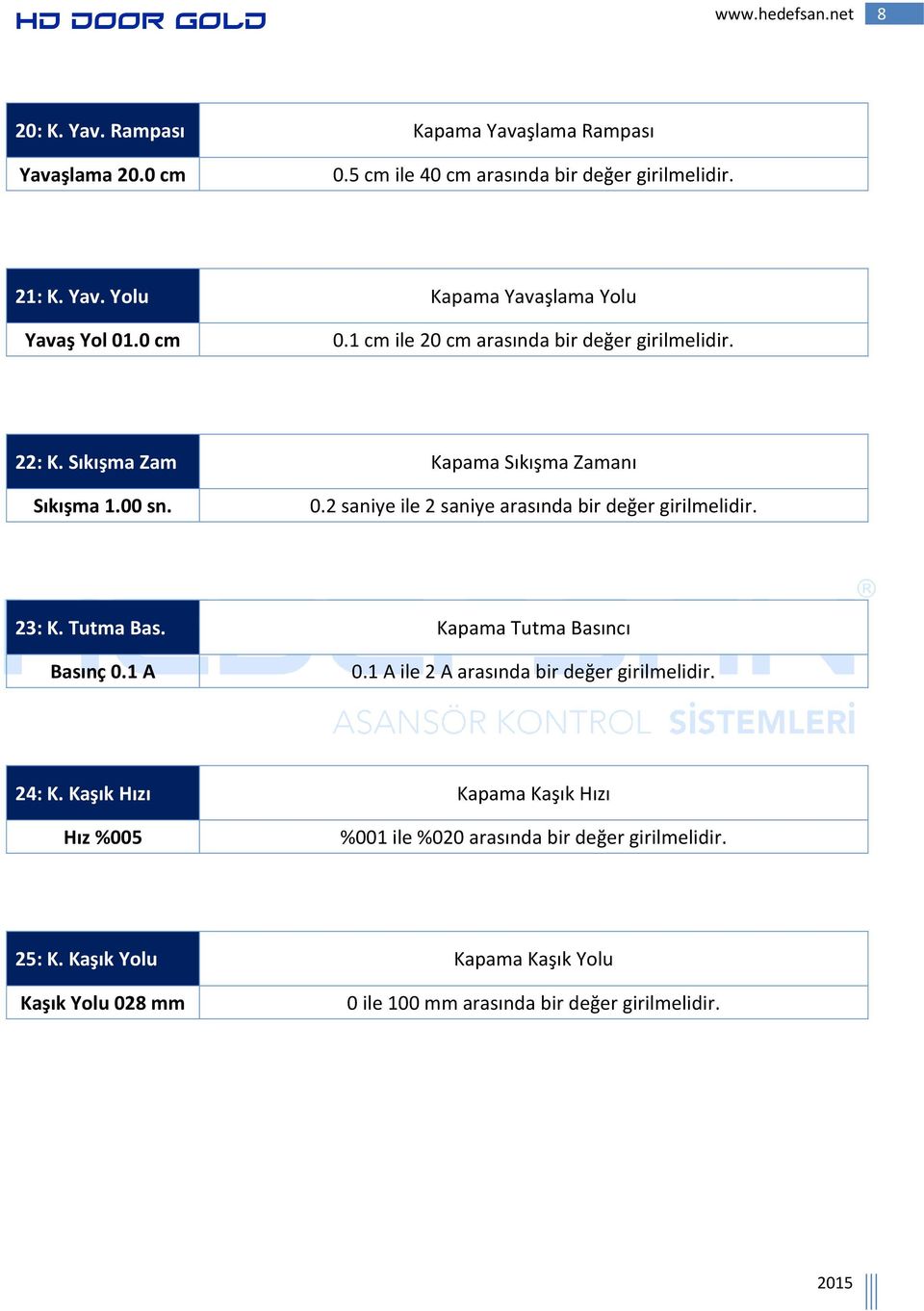 23: K. Tutma Bas. Kapama Tutma Basıncı Basınç 0.1 A 0.1 A ile 2 A arasında bir değer girilmelidir. 24: K.