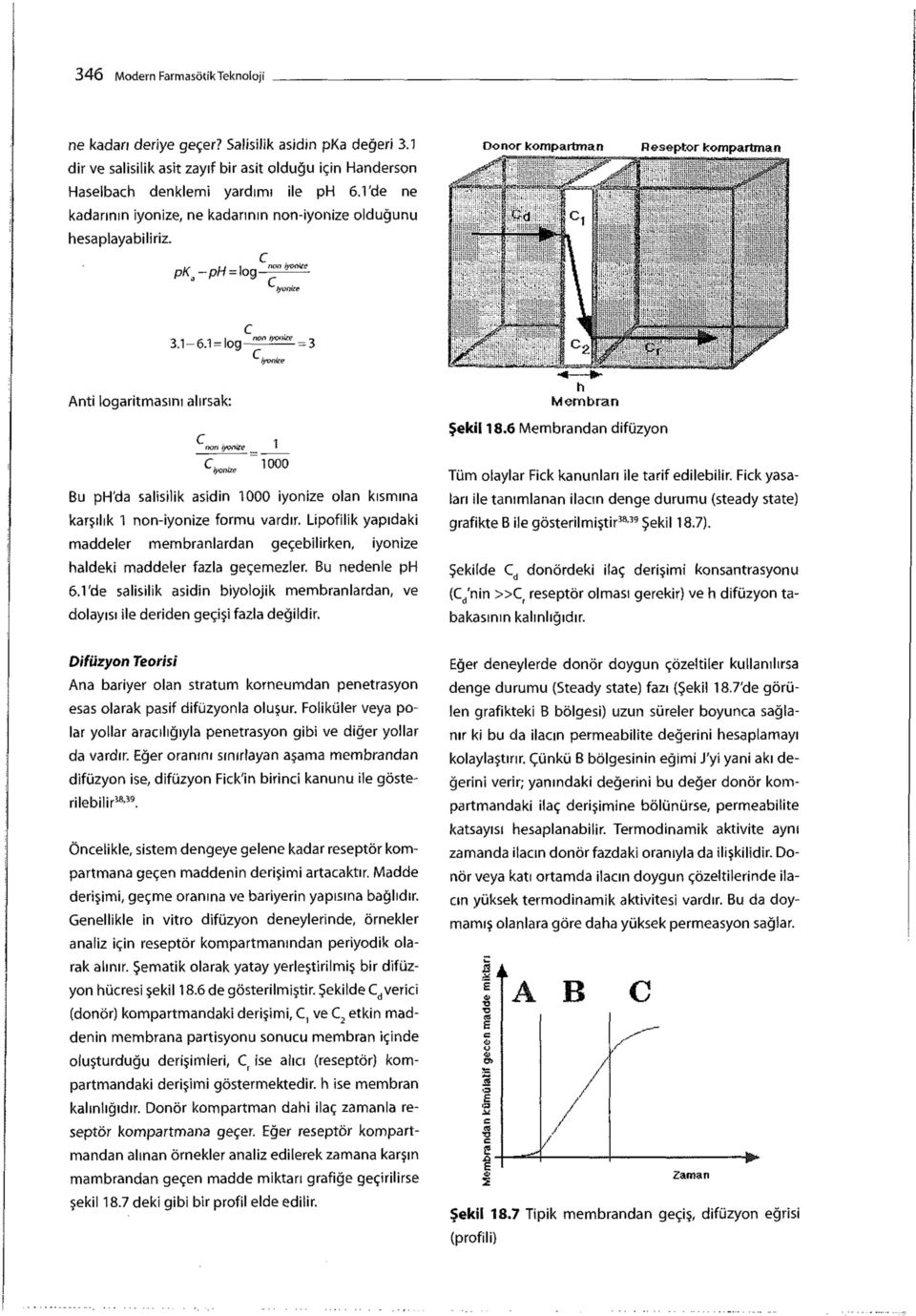 1 = lognon iyonize ' iyonize = 3 Anti logaritmasını alırsak: non iyonize c.. } 1000 Bu ph'da salisilik asidin 1000 iyonize olan kısmına karşılık 1 non-iyonize formu vardır.