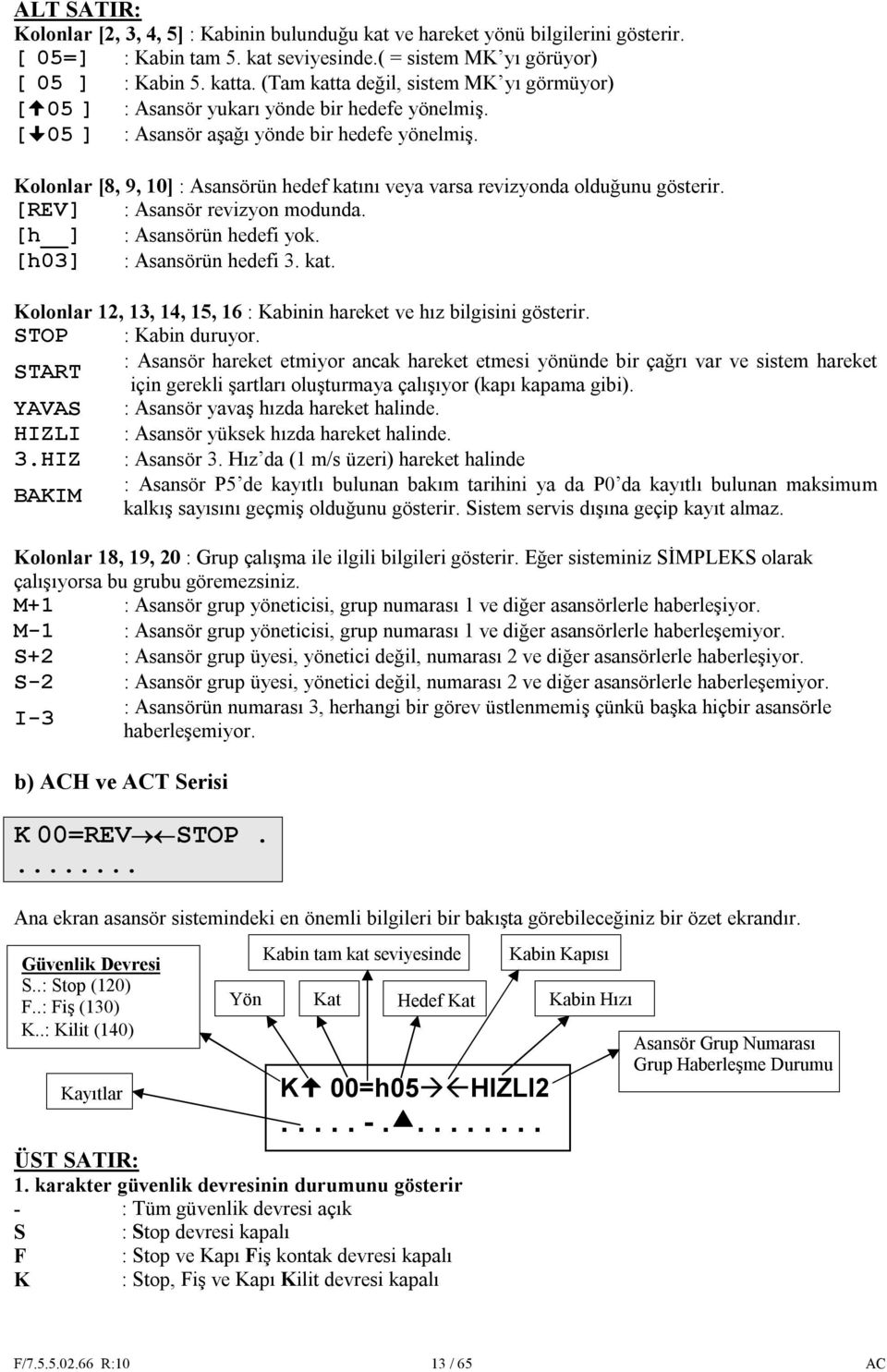 Kolonlar [8, 9, 10] : Asansörün hedef katını veya varsa revizyonda olduğunu gösterir. [REV] : Asansör revizyon modunda. [h ] : Asansörün hedefi yok. [h03] : Asansörün hedefi 3. kat. Kolonlar 12, 13, 14, 15, 16 : Kabinin hareket ve hız bilgisini gösterir.
