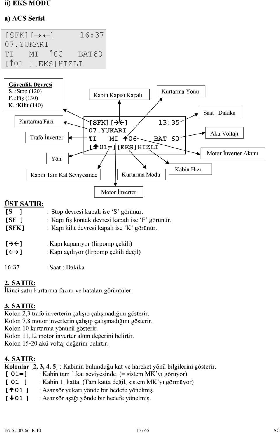 YUKARI TI MI 06 BAT 60 [ 01=][EKS]HIZLI Kurtarma Modu Kurtarma Yönü Kabin Hızı Saat : Dakika Akü Voltajı Motor İnverter Akımı Motor İnverter ÜST SATIR: [S ] : Stop devresi kapalı ise S görünür.