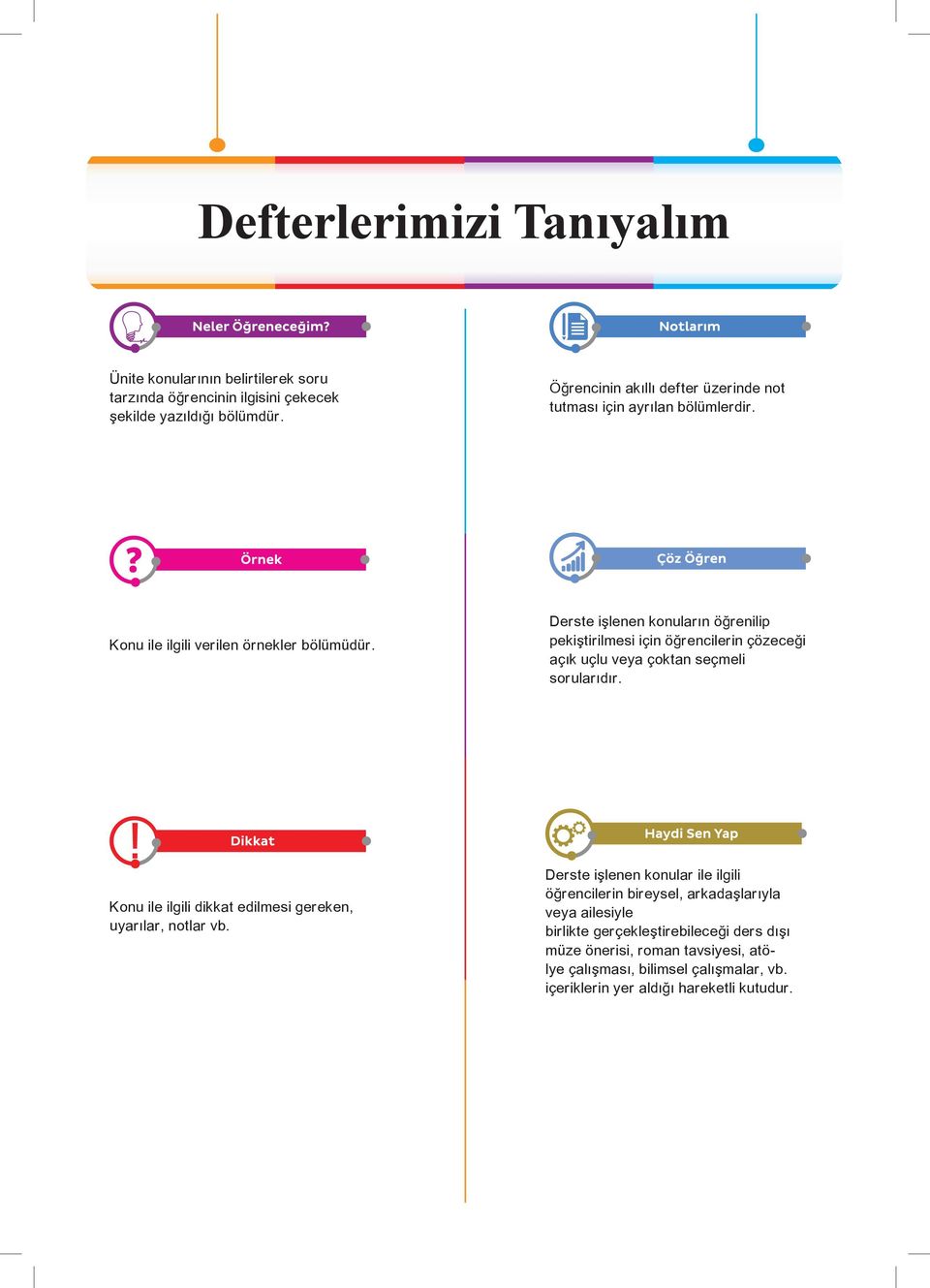 Derste işlenen konuların öğrenilip pekiştirilmesi için öğrencilerin çözeceği açık uçlu veya çoktan seçmeli sorularıdır.