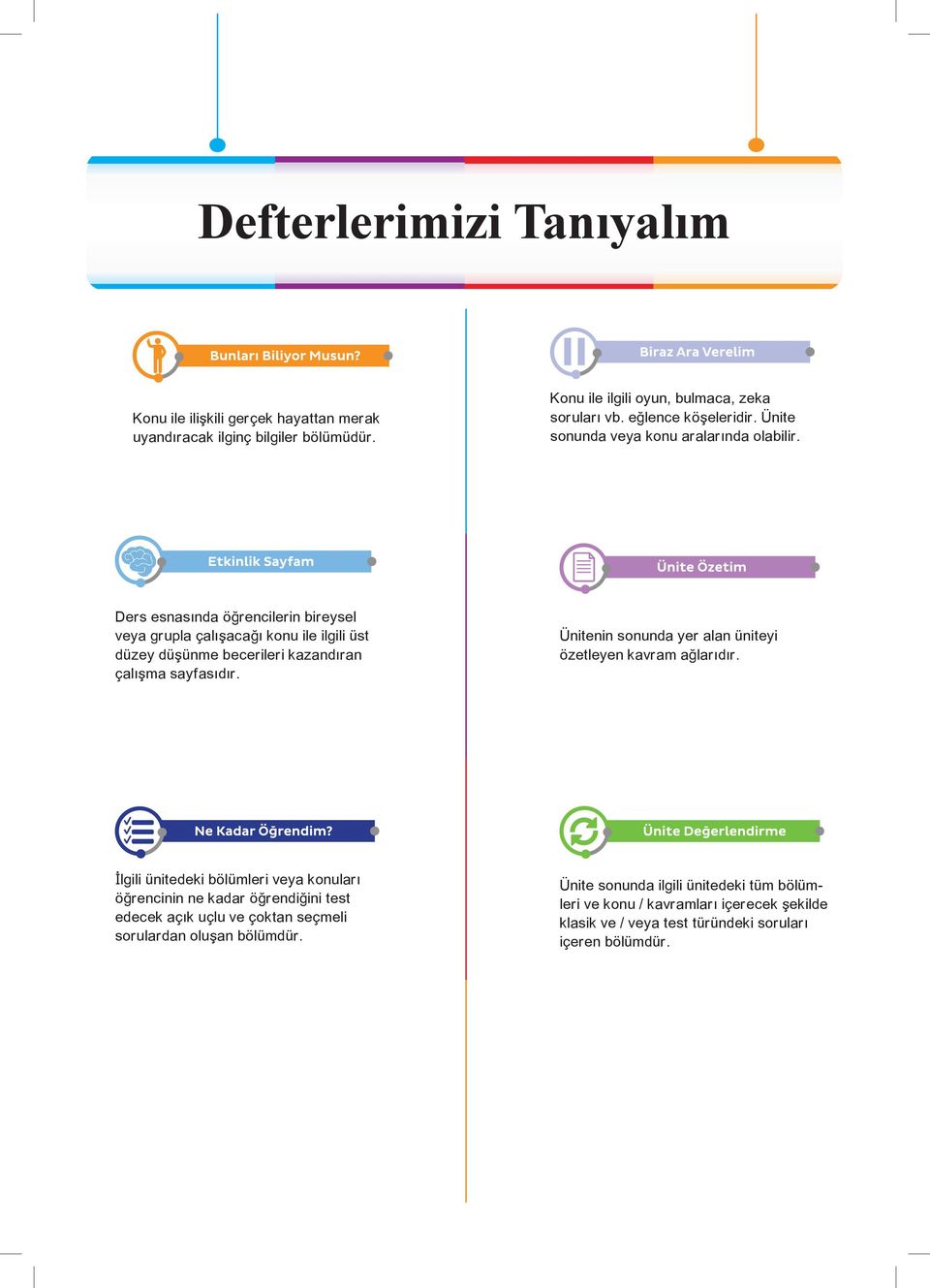 Ders esnasında öğrencilerin bireysel veya grupla çalışacağı konu ile ilgili üst düzey düşünme becerileri kazandıran çalışma sayfasıdır.