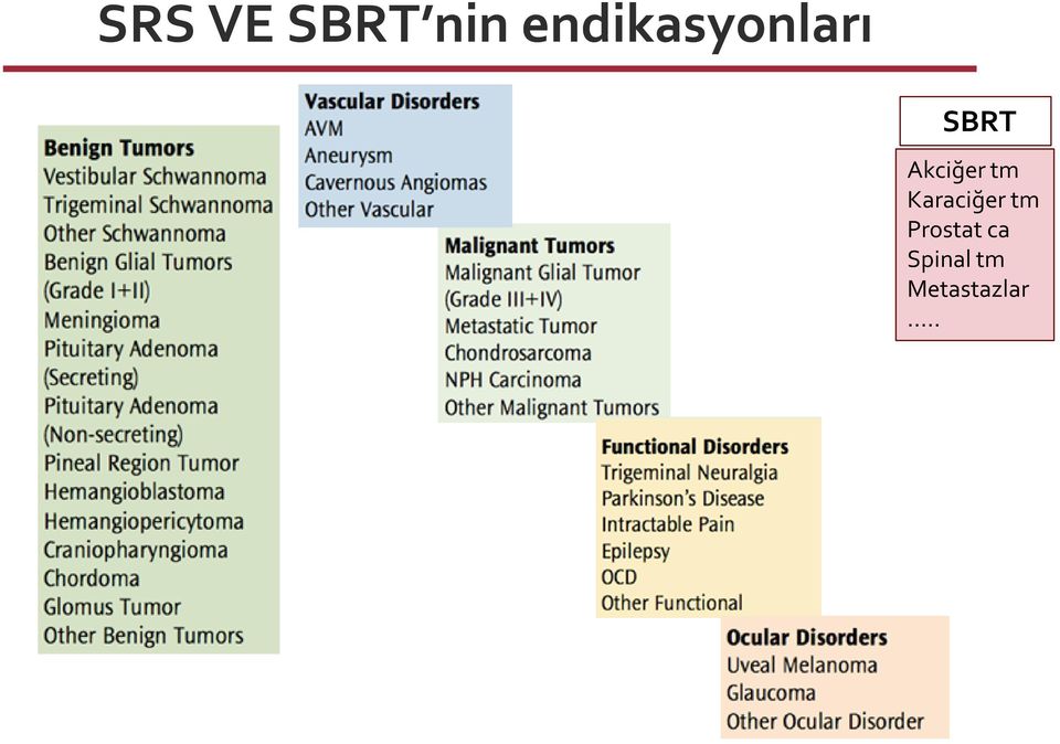 Akciğer tm Karaciğer tm