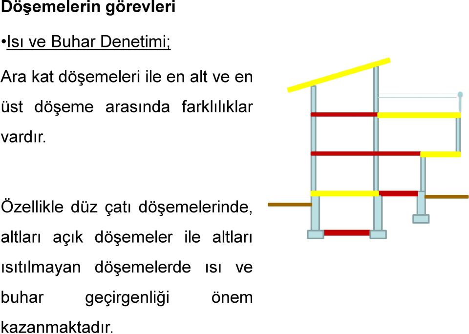 Özellikle düz çatı döşemelerinde, altları açık döşemeler ile