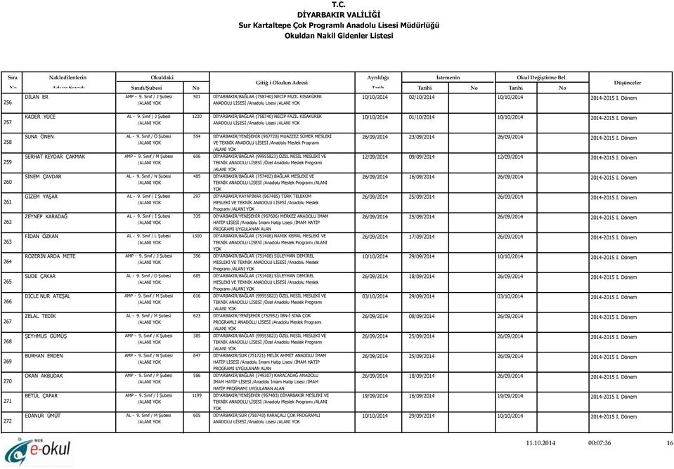 LİSESİ /Anadolu Meslek Programı 259 SERHAT KEYDAR ÇAKMAK 606 DİYARBAKIR/BAĞLAR (99955823) ÖZEL NESİL MESLEKİ VE 12/09/2014 09/09/2014 12/09/2014 2014-2015 I.