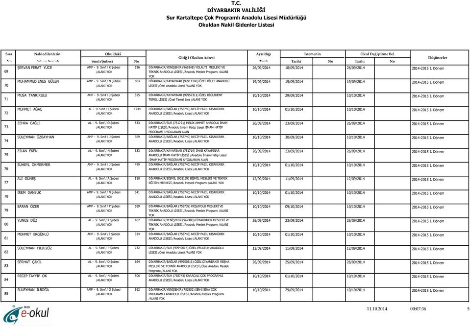 Dönem 71 MUSA TANRIKULU 355 DİYARBAKIR/KAYAPINAR (99957311) ÖZEL DİCLEKENT TEMEL LİSESİ /Özel Temel Lise 72 MEHMET AĞAÇ 1244 DİYARBAKIR/BAĞLAR (758740) NECİP FAZIL KISAKÜREK ANADOLU LİSESİ /Anadolu