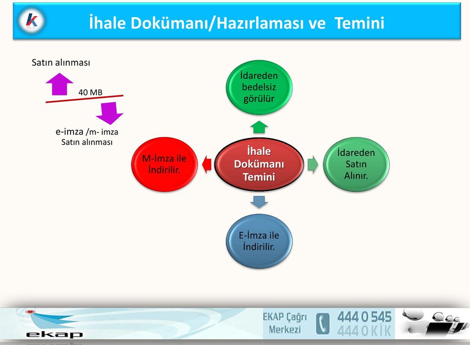 /m- imza Satın alınması M-İmza ile İndirilir.