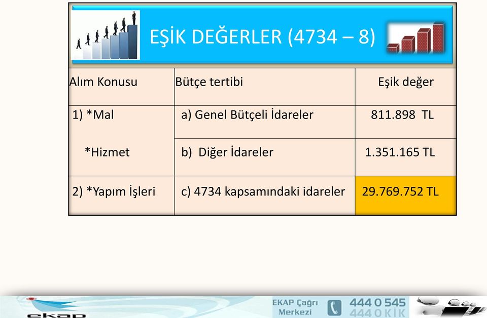 Genel Bütçeli İdareler 811.