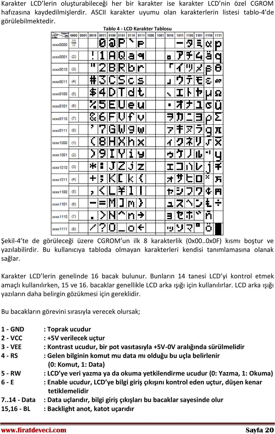 Bu kullanıcıya tabloda olmayan karakterleri kendisi tanımlamasına olanak sağlar. Karakter LCD lerin genelinde 16 bacak bulunur. Bunların 14 tanesi LCD yi kontrol etmek amaçlı kullanılırken, 15 ve 16.